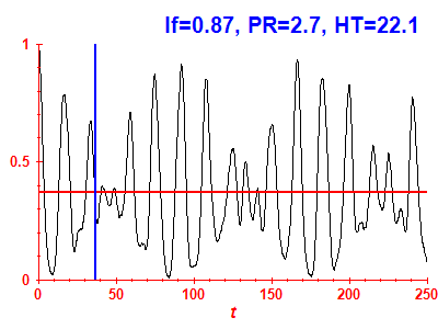 Survival probability